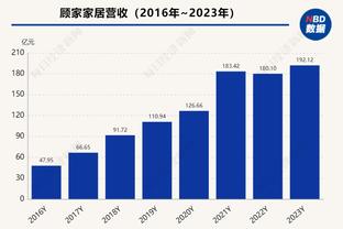 威少替补上阵发挥作用 泰伦-卢：他带来的能量是现象级的